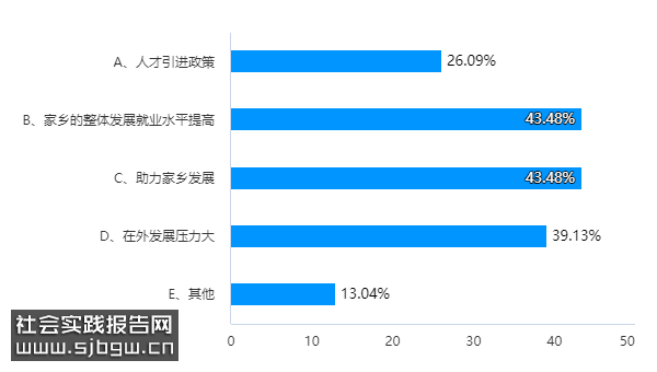 2023年遂溪县北坡镇青年返乡与离乡发展的情况及其原因分析