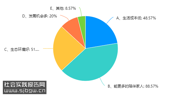 2023年遂溪县北坡镇青年返乡与离乡发展的情况及其原因分析